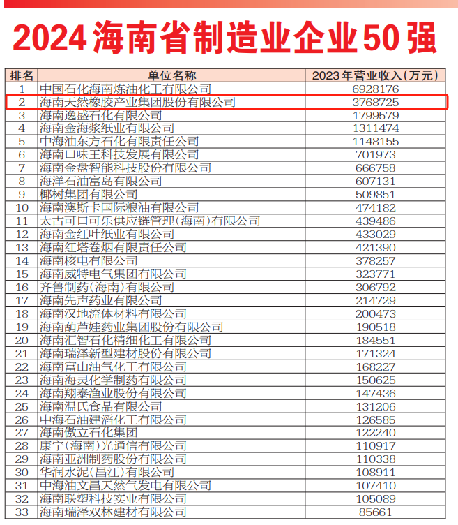 海南省制造企業50強.png